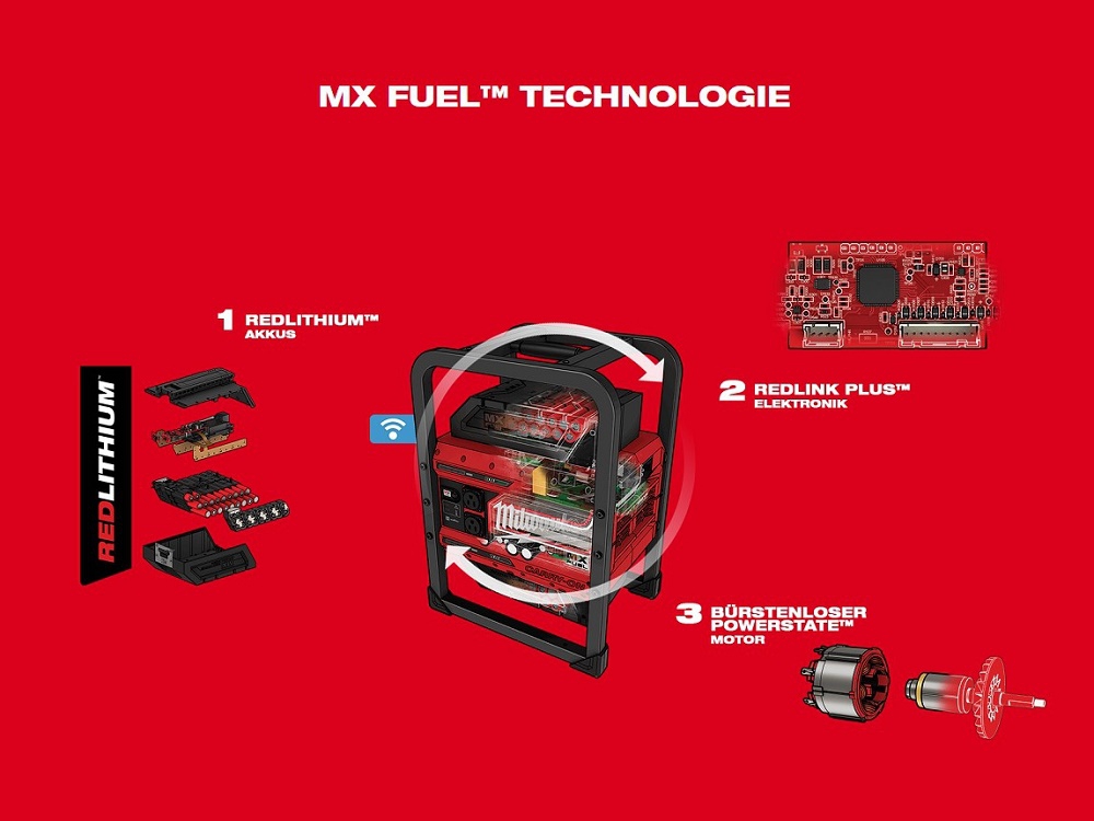 Milwaukee MX FUEL™ Akku Generator MXF PS-602 (Art. 4933479266)