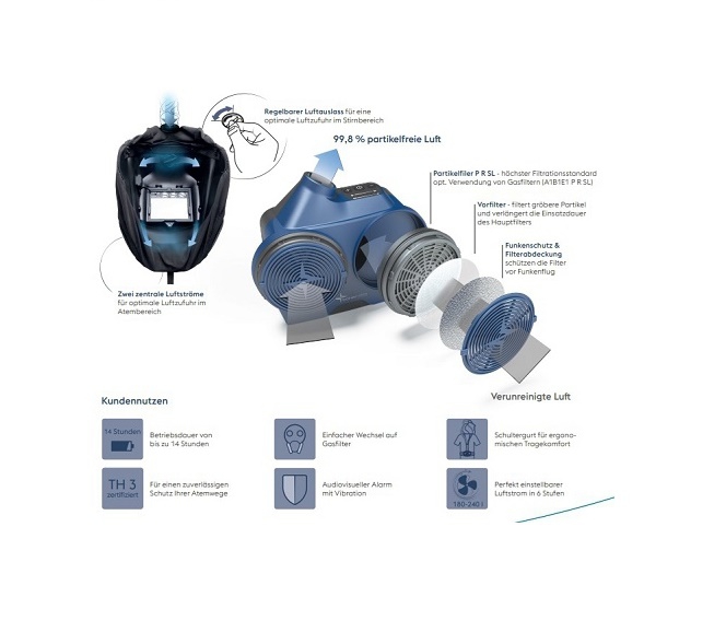 Voestalpine BÖHLER Guardian62F Air Complete (Art. 77006)